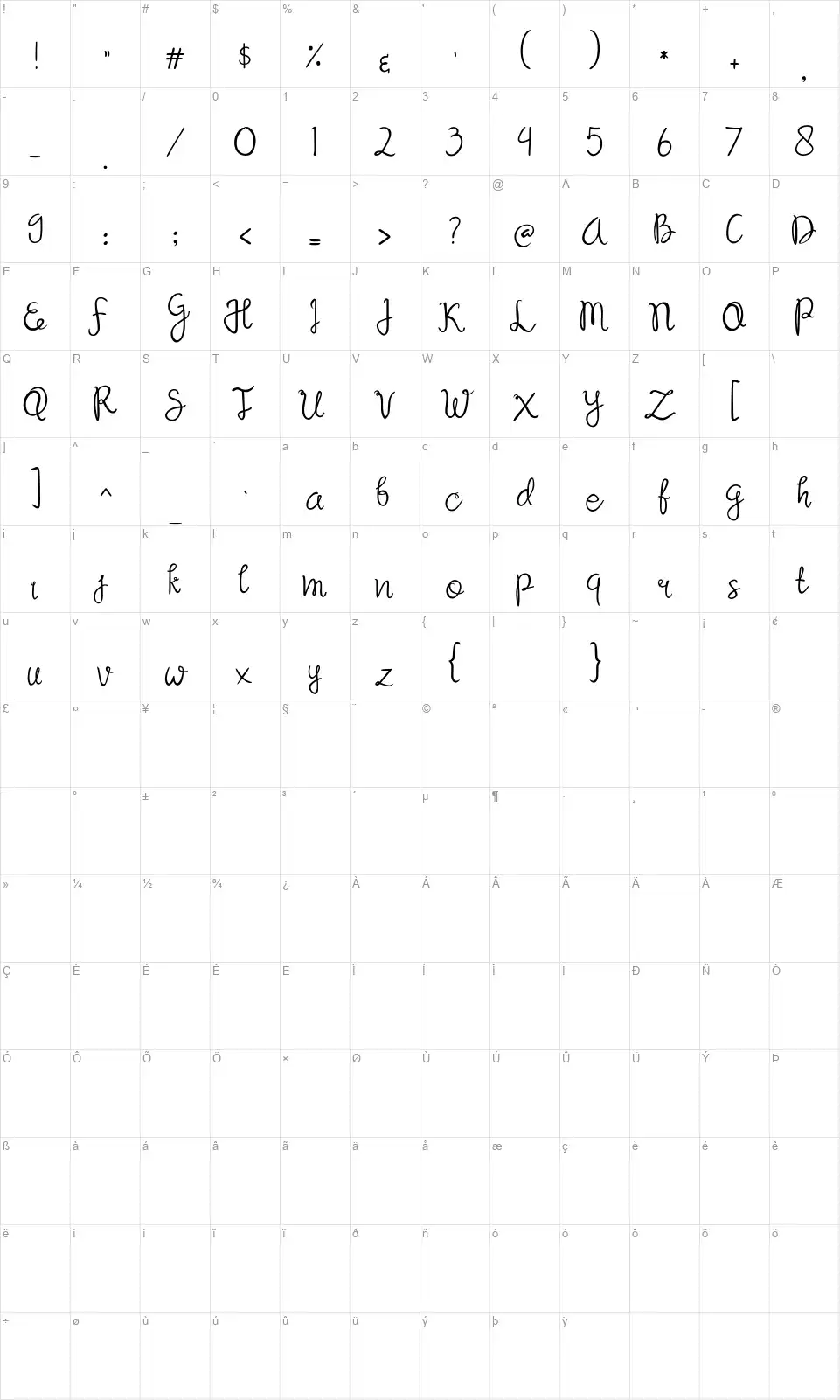 Sandatfont character map