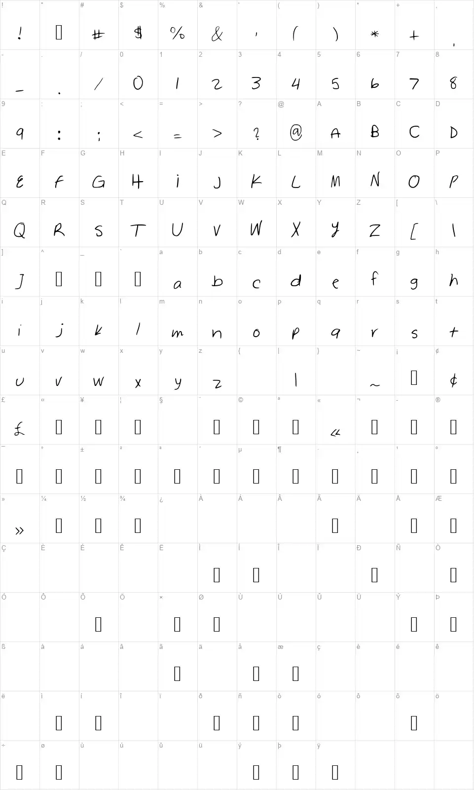 Sawas Handfont character map