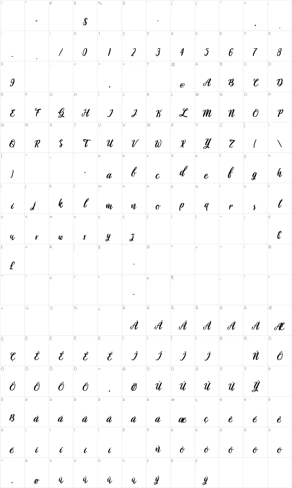 Sawasdeefont character map