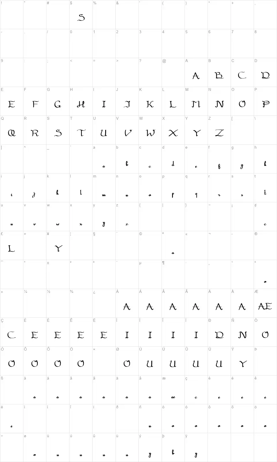 Sellomithafont character map