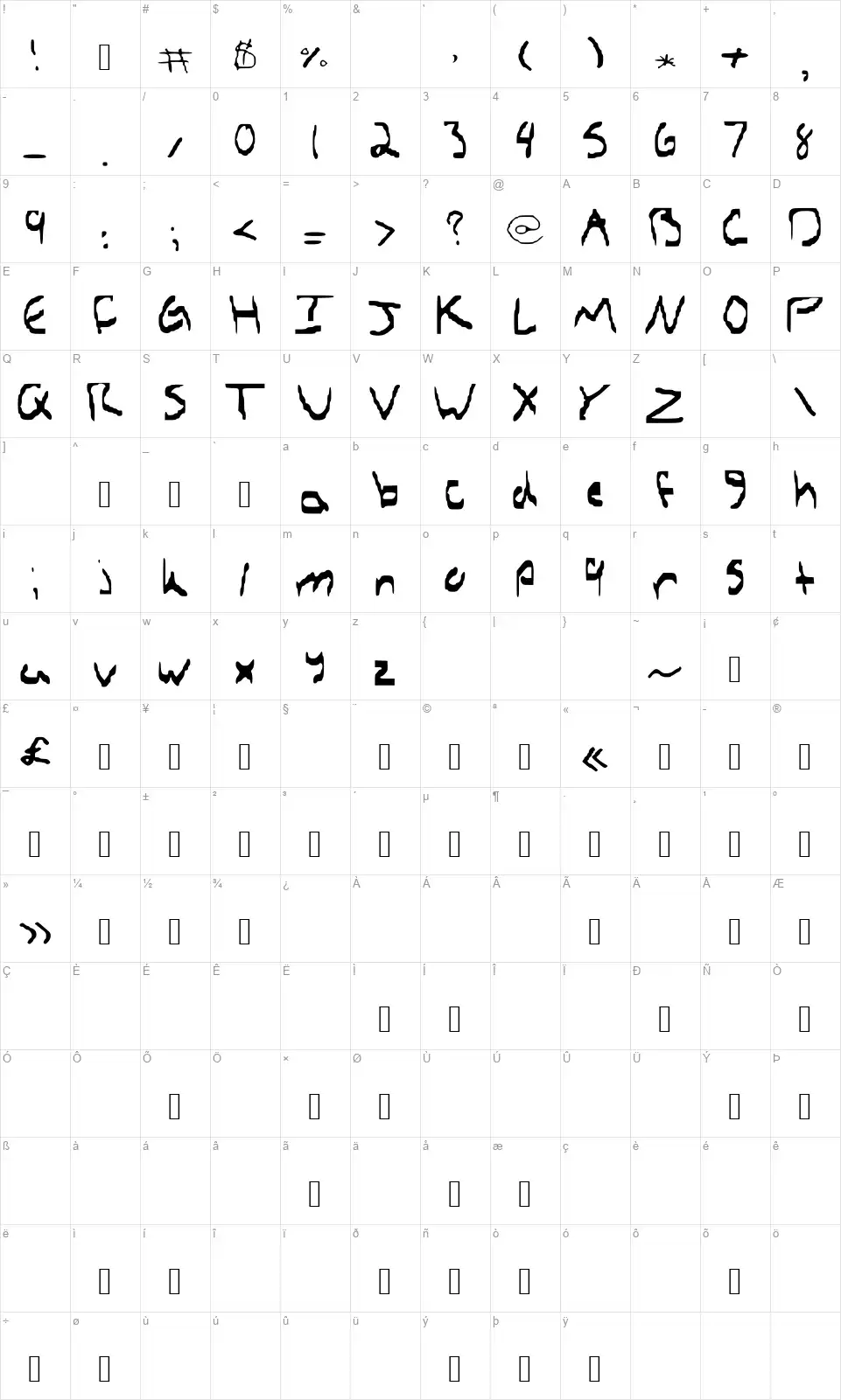 Seths HandWritingfont character map