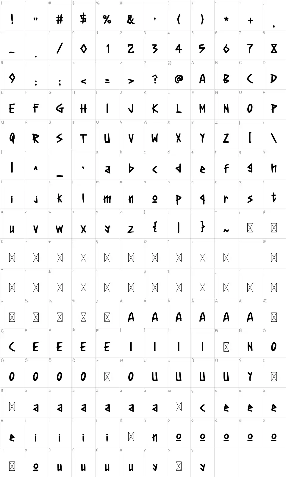 Shakatafont character map