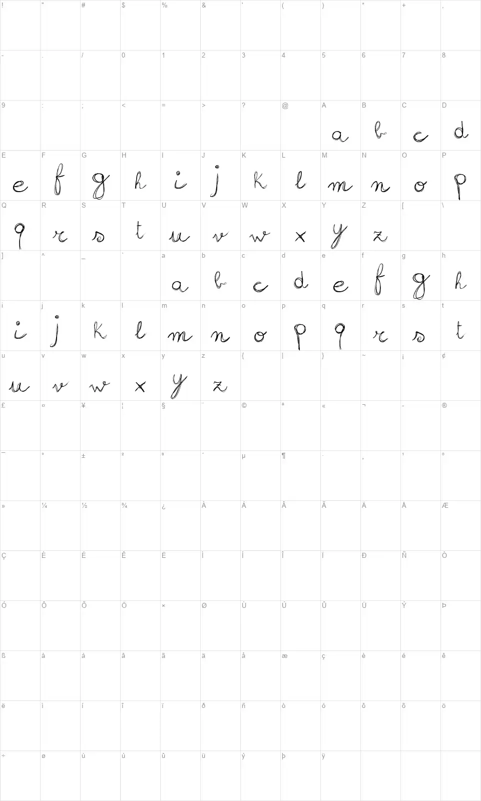 Sign Handwritingfont character map
