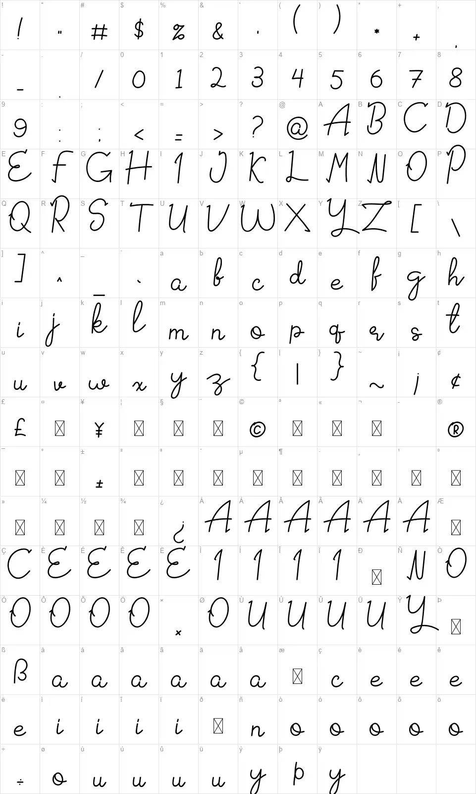Signatturedfont character map