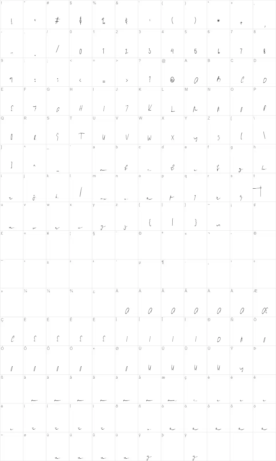 Signedfont character map