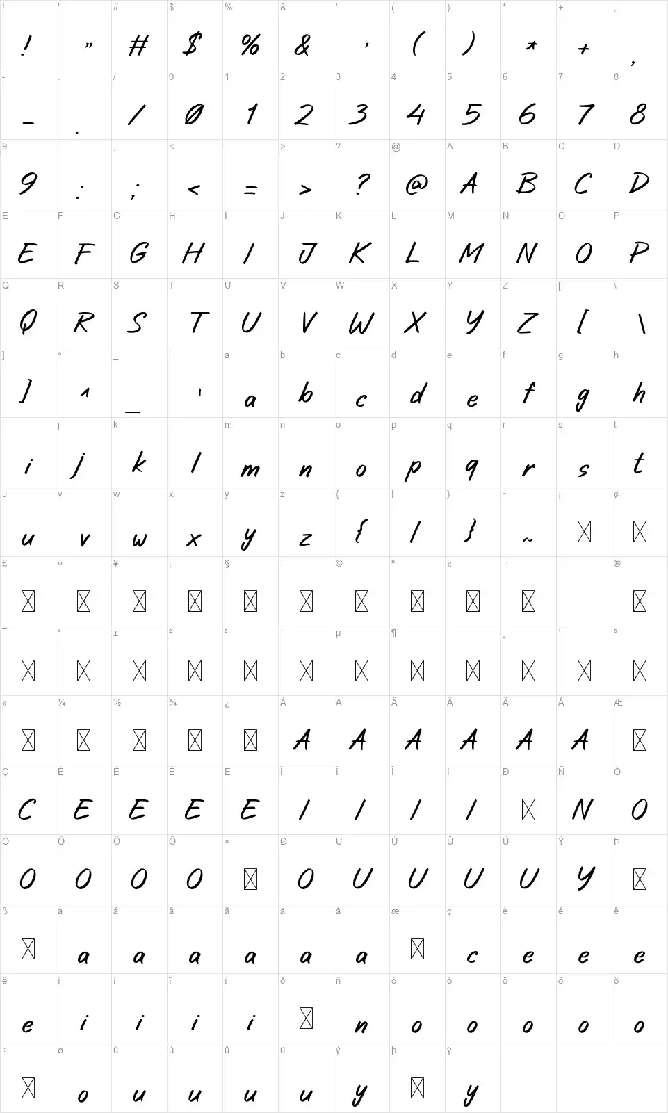Signerfont character map