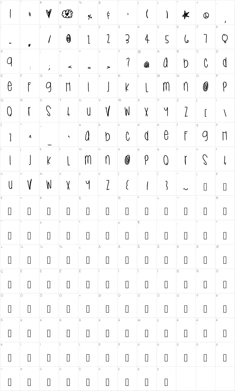 Sneaks foodfont character map