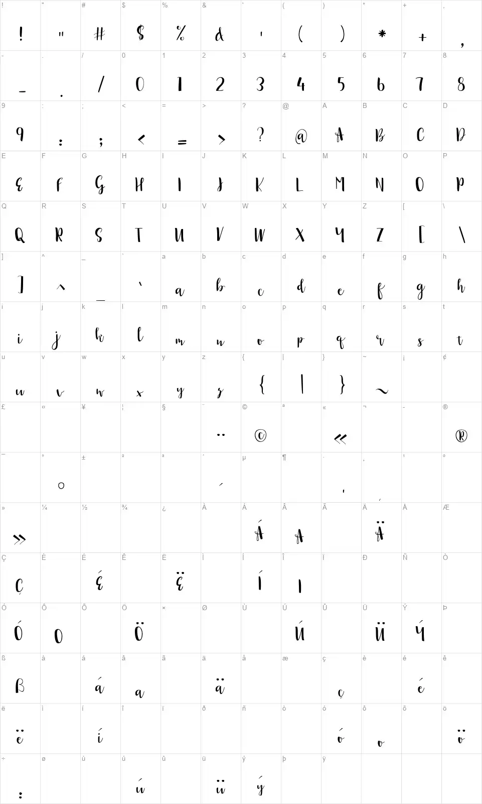 Sonyafont character map