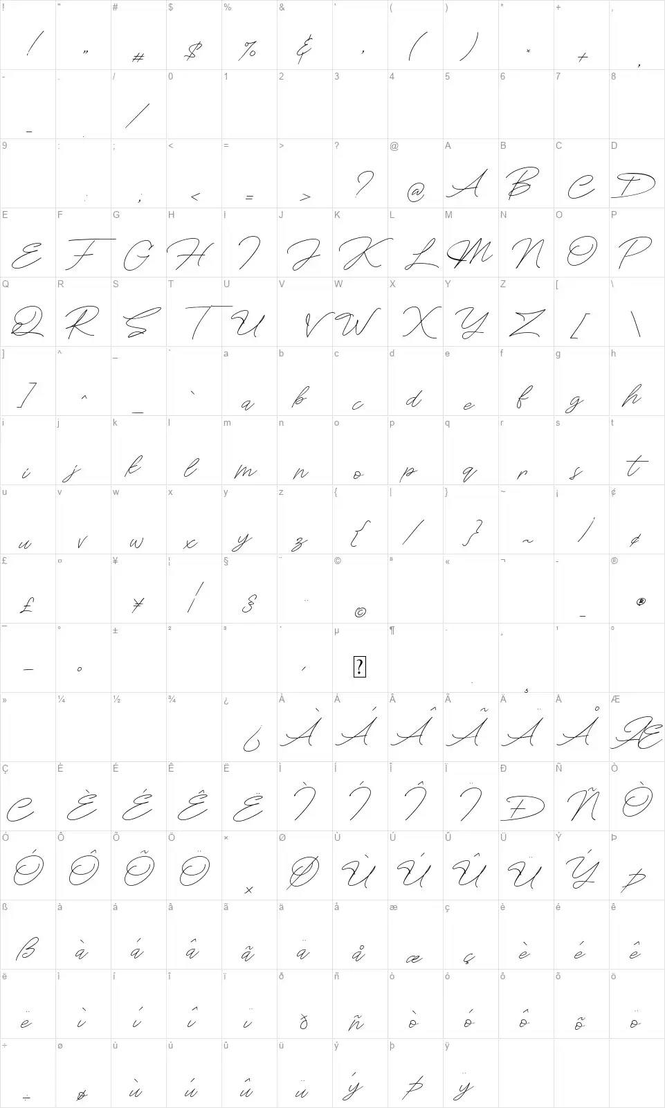 South Andreasfont character map