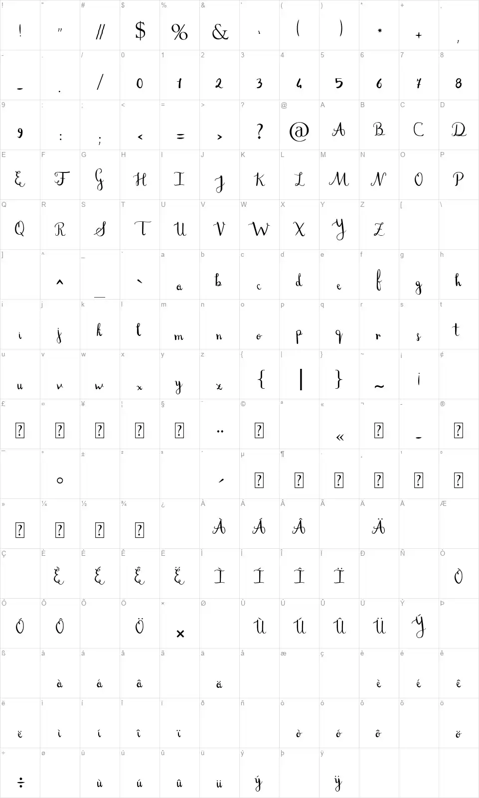 Stefaniafont character map