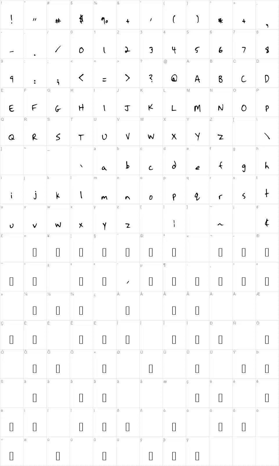 Strassman Scriptfont character map