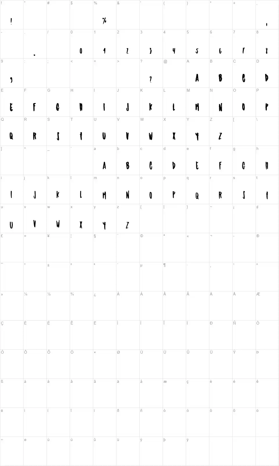 Taramdafont character map
