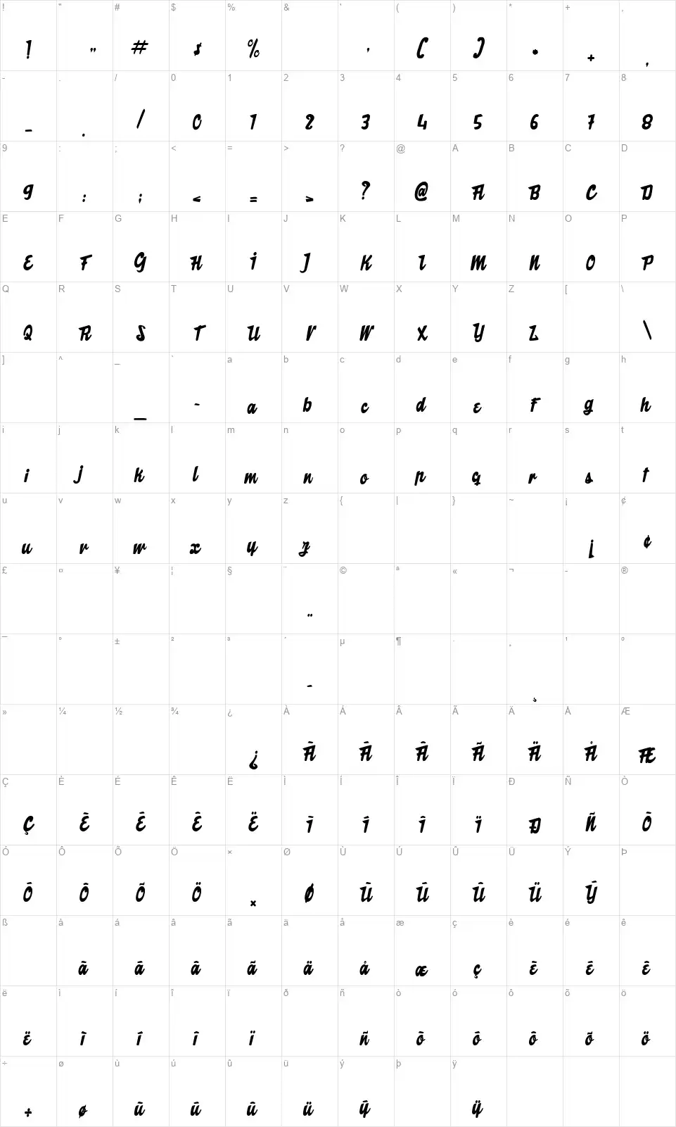 The Butcher Factoryfont character map