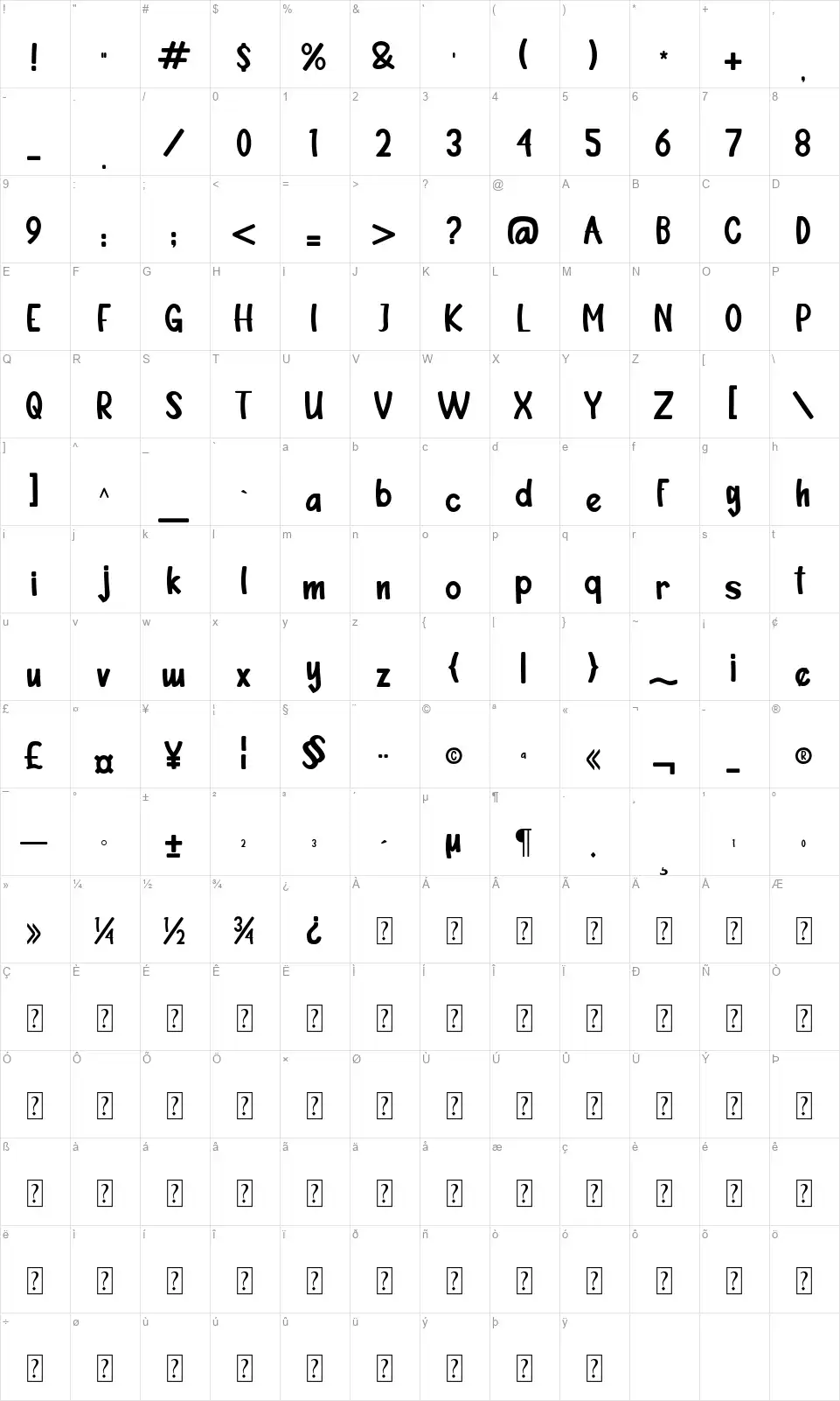 The Geofanyfont character map