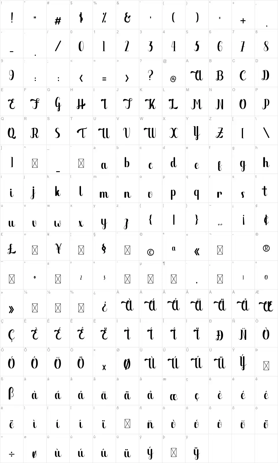 The Migarefont character map