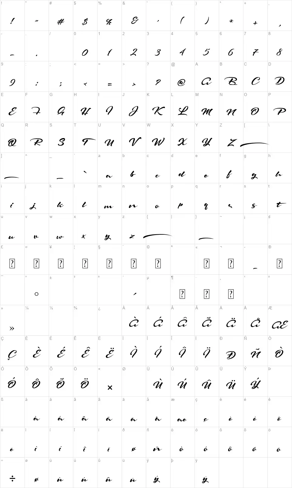 The Rattnestfont character map