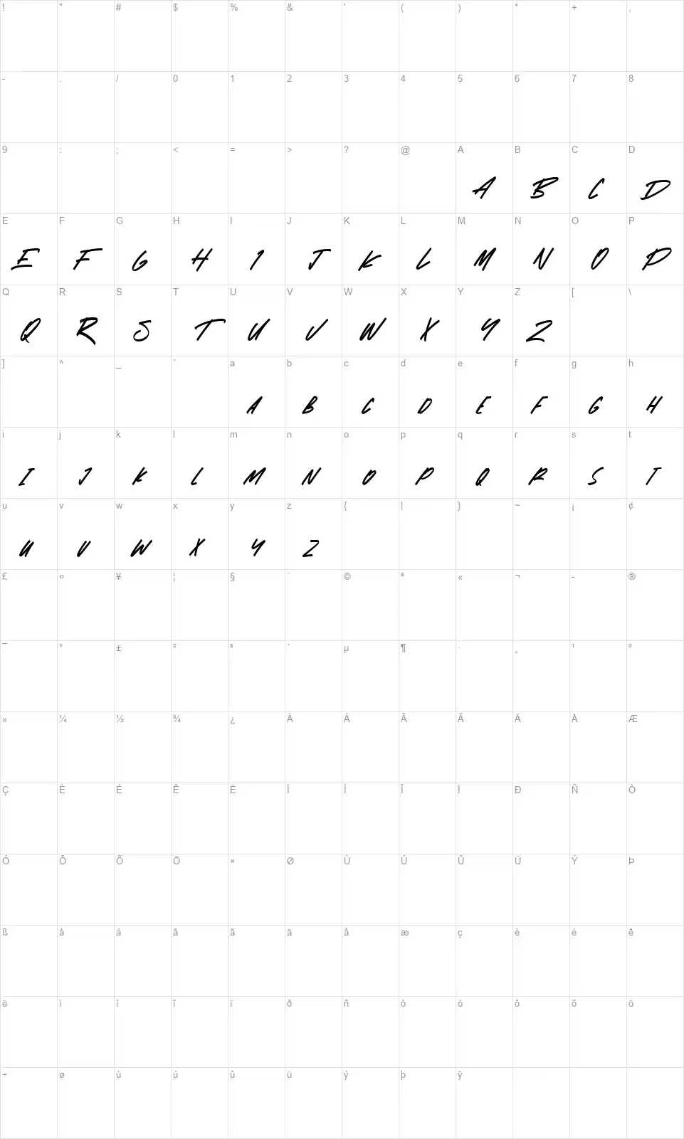 Theoremfont character map