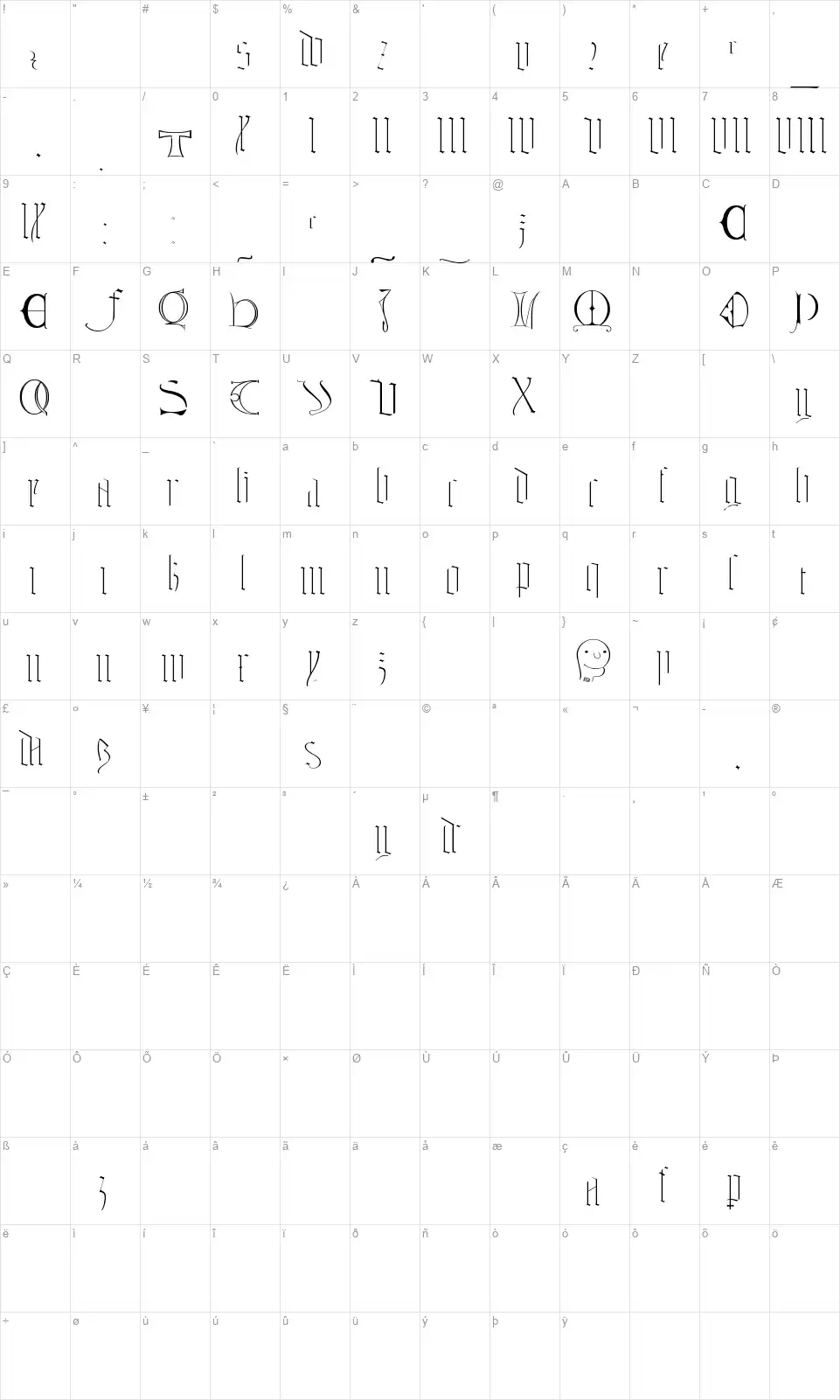 Tombalefont character map