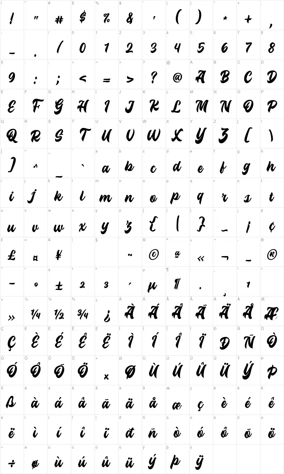 Trochefont character map