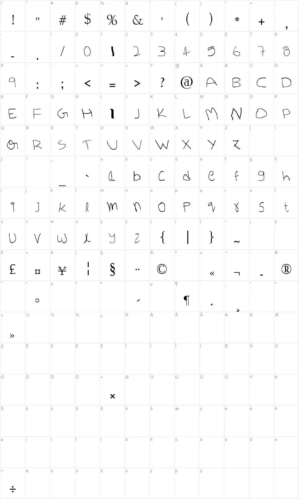 vamsigopifont character map