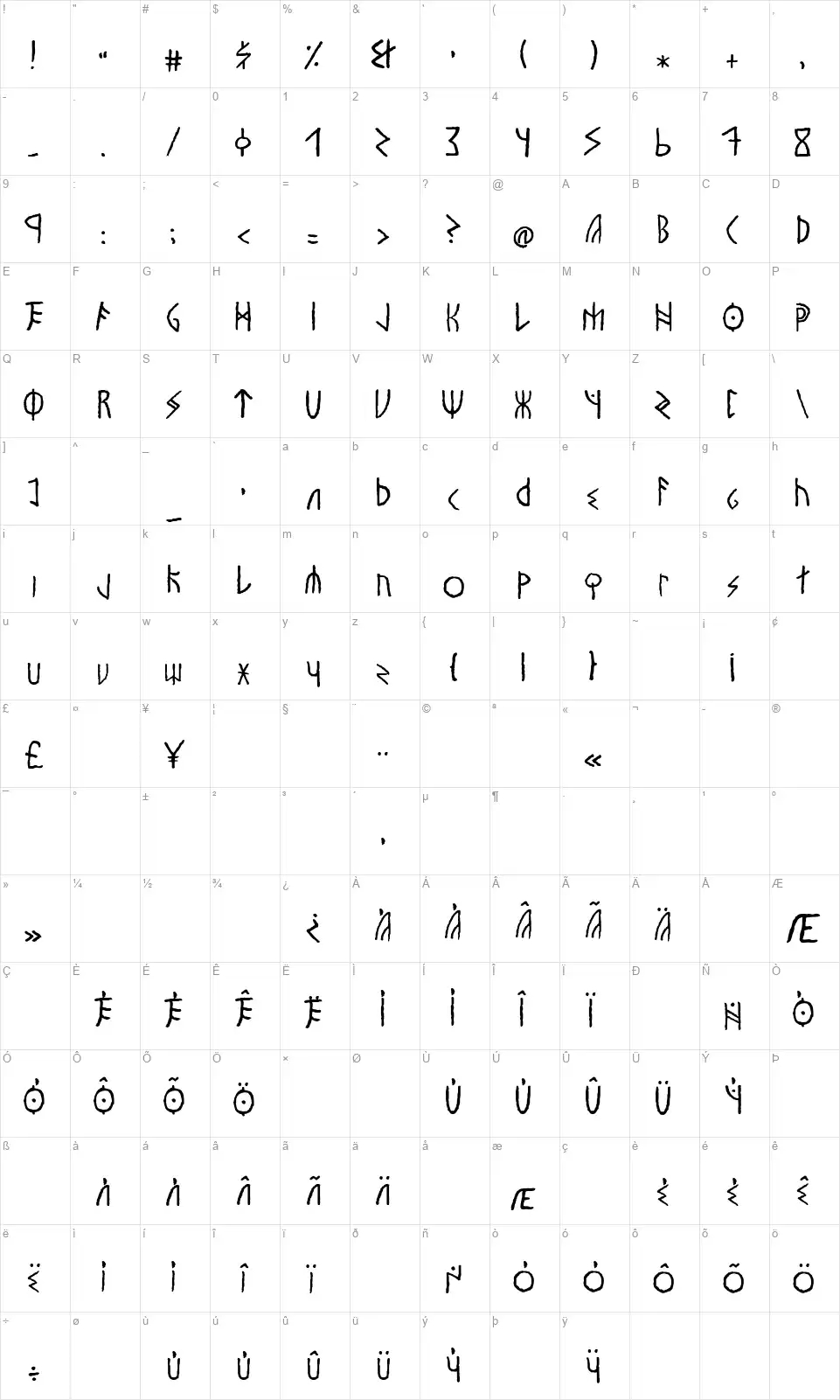 Vinlandfont character map