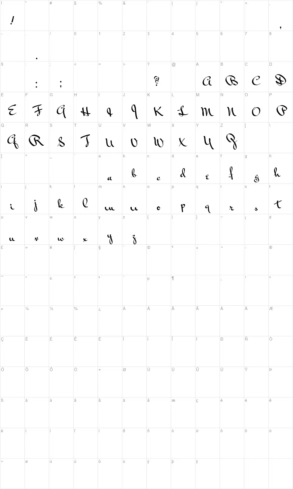 Vonnegutfont character map