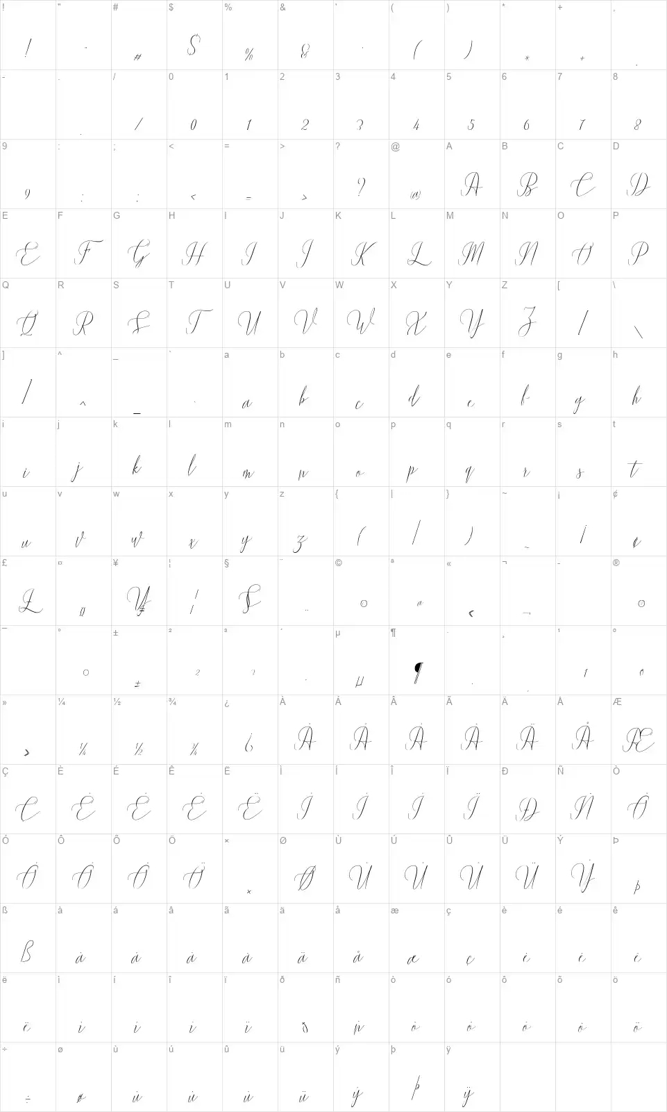 Wettingfont character map