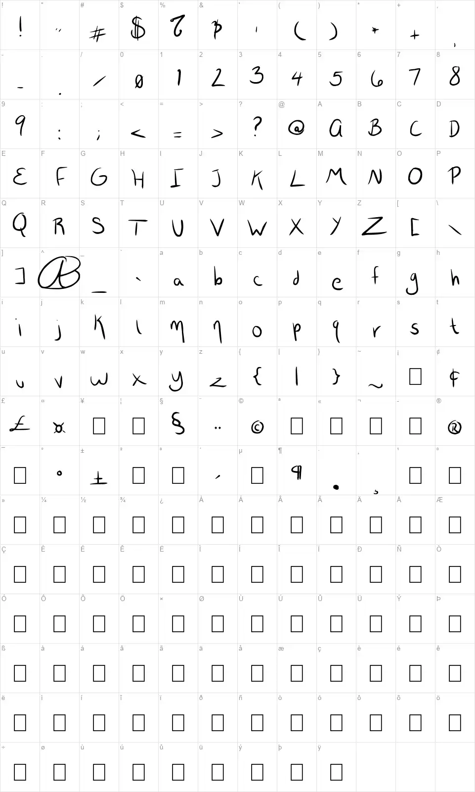 Wrttyfont character map